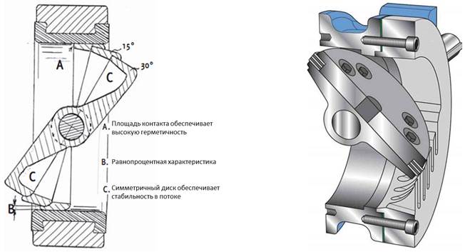 Дисковый затвор