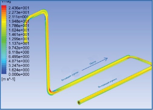 Гидродинамическая модель потока в трубопроводе в устье скважины на участке после водоотделителя