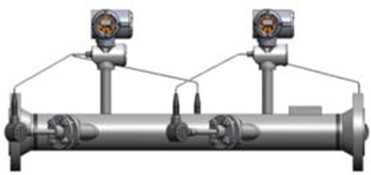 Вихревой расходомер от Panametrics
