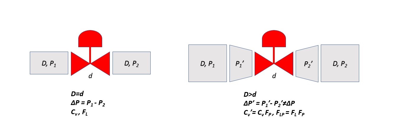Установка арматуры на трубопроводе без и с заужением