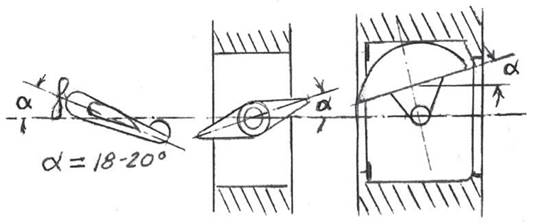 Угол атаки крыла поворотной регулирующей арматуры