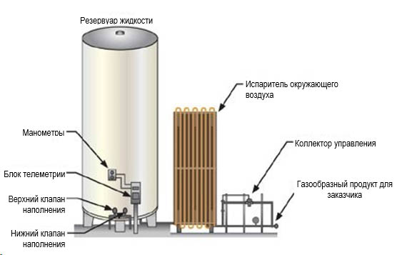 Оборудование для энергетической отрасли